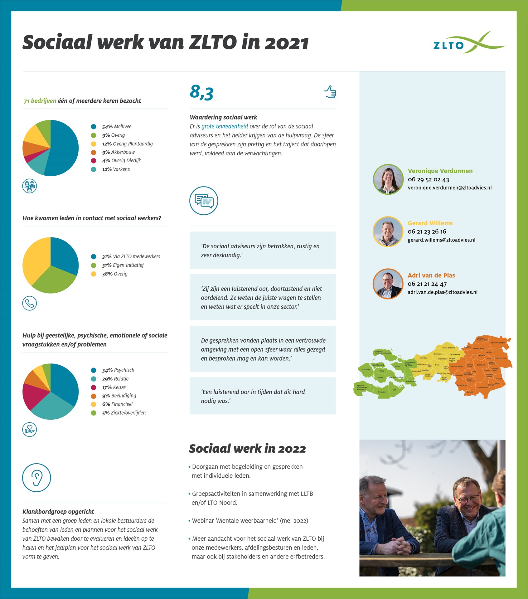 Sociaal werk van ZLTO in 2021